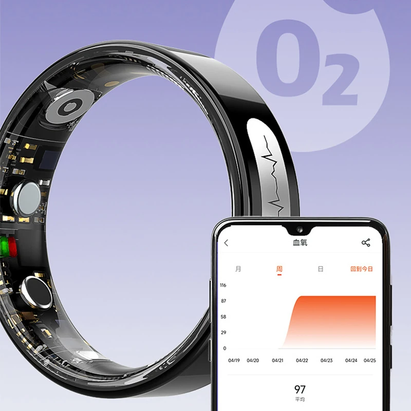 New ECG Smart Ring: Monitors Heart Rate, Blood Oxygen Levels, and Body Temperature for Remote Health Monitoring
